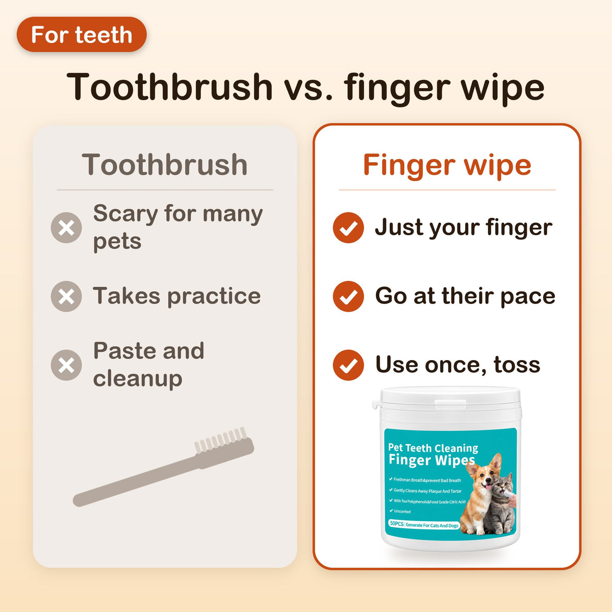 Comparison of a pet toothbrush and a dental finger wipe: just your finger, go at their pace, use once and toss